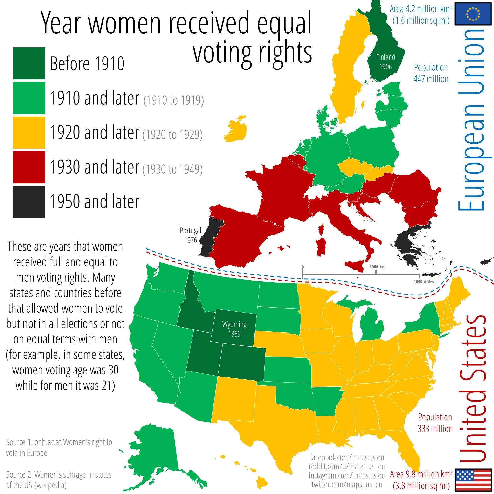 Year women received equal voting rights across the US and the EU. These