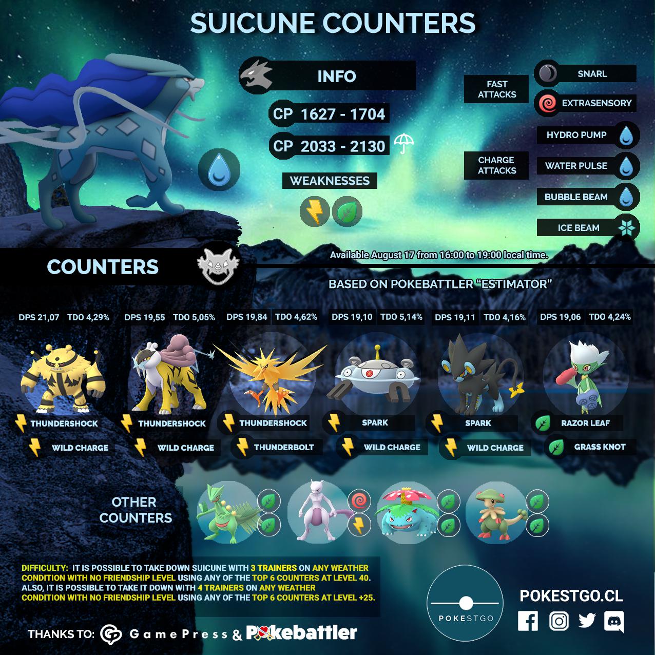 Suicune Raid Counters r/TheSilphRoad