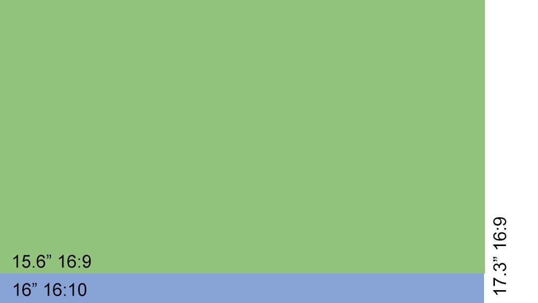 Visual comparison of screen sizes 15.6, 16 and 17.3 inch (reupload, TIL