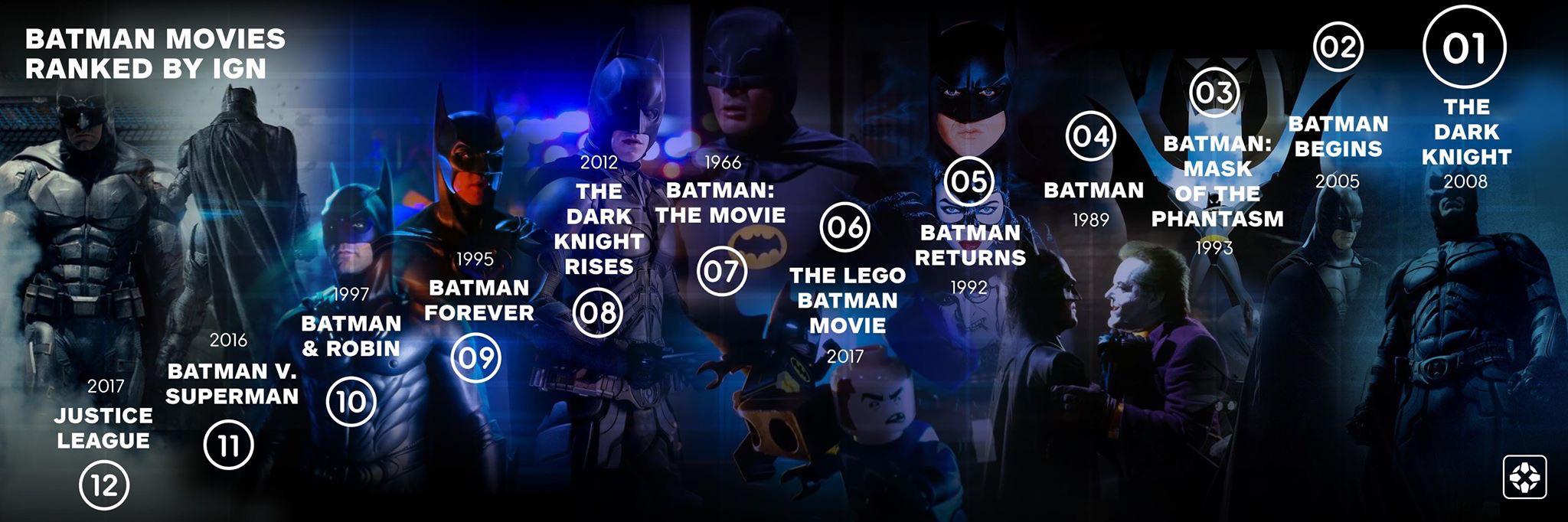 Batman films range from awful to amazing, so we ranked all of his major