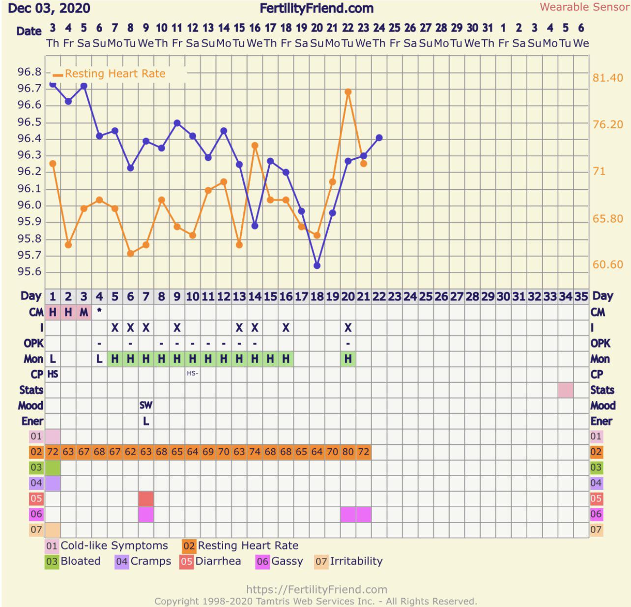 First real cycle pp and breastfeeding so I’m not expecting a pretty