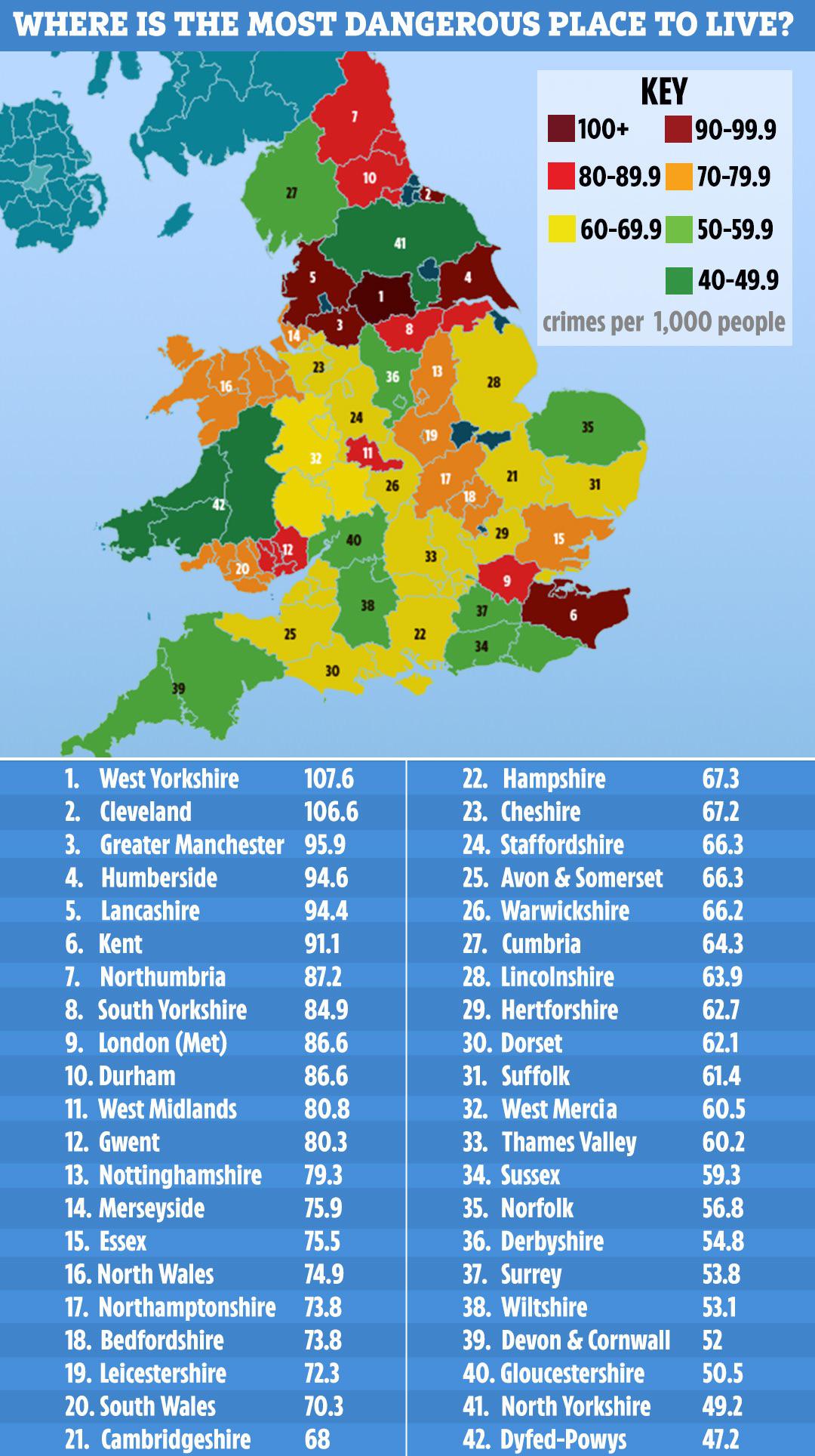 I live in Bradford (West Yorkshire) & honestly am not surprised at all