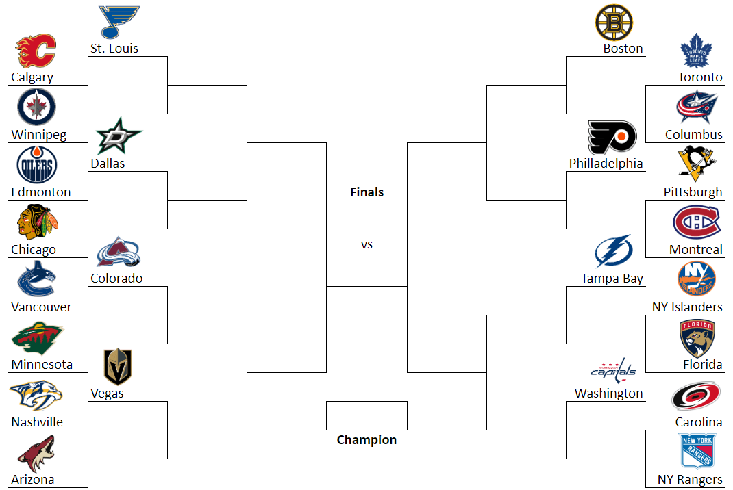 Proposed Playoff Bracket r/hockey