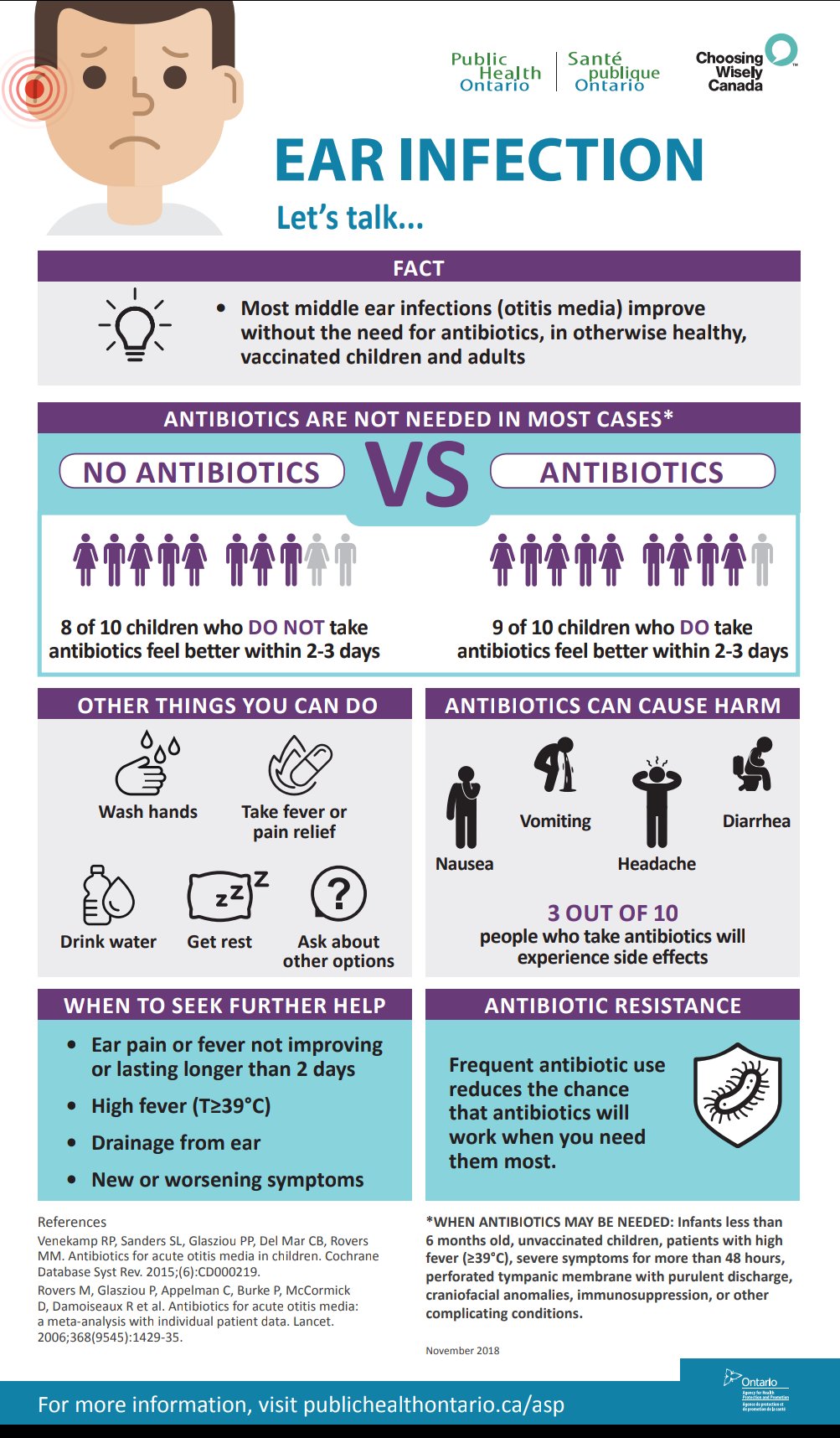 Decision Aid for Antibiotics in Otitis Media r/Foamed