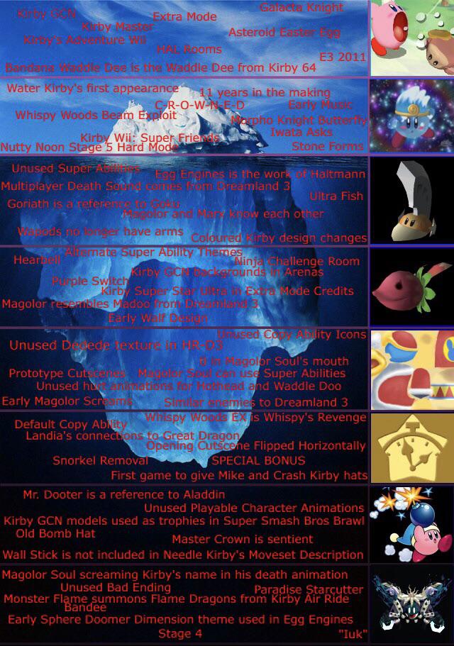 A Kirby’s Return to Dreamland Iceberg I made. (Repost because I left