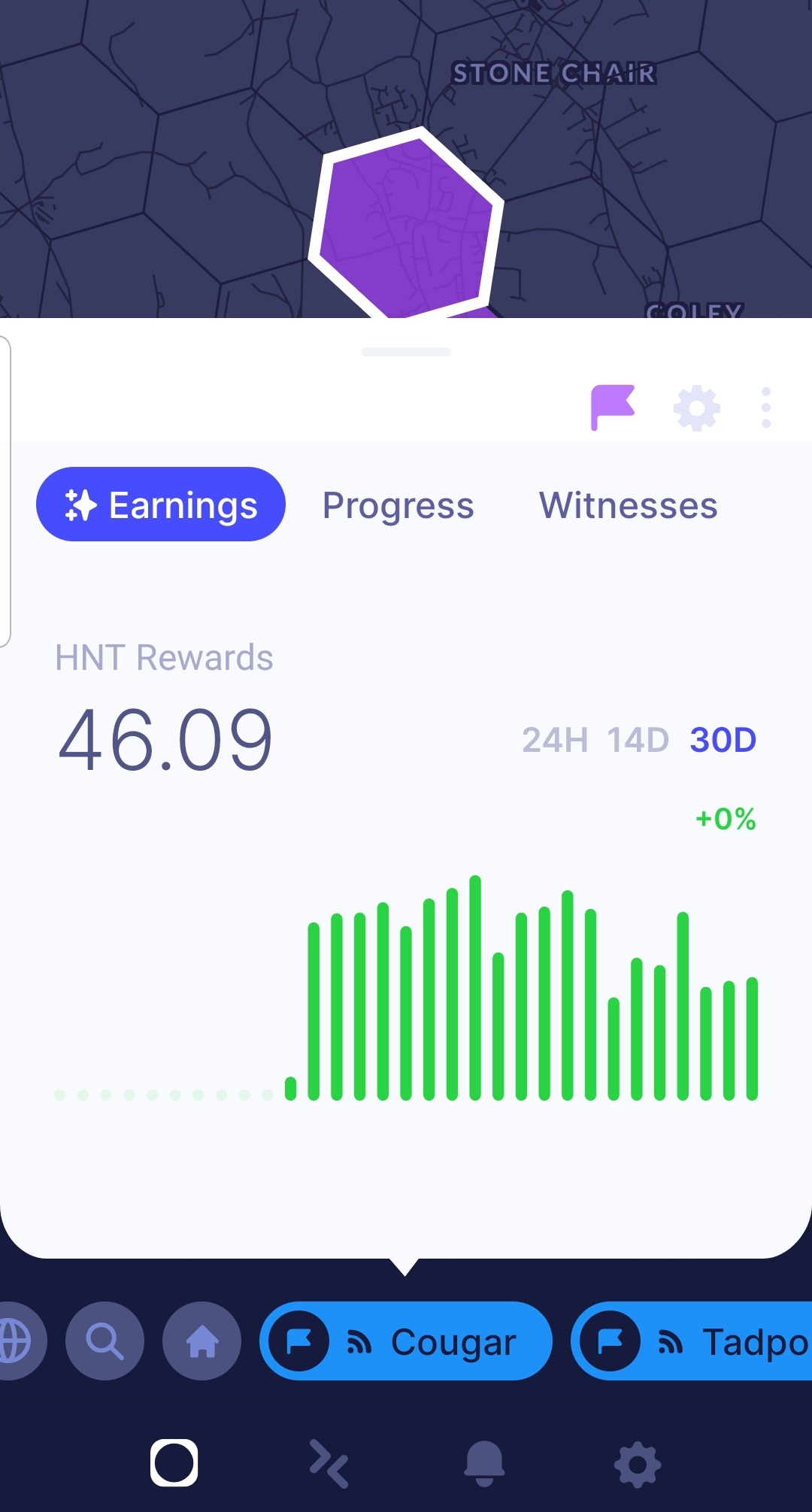 This hotspot near me is on track for over 60 HNT in a month. These are