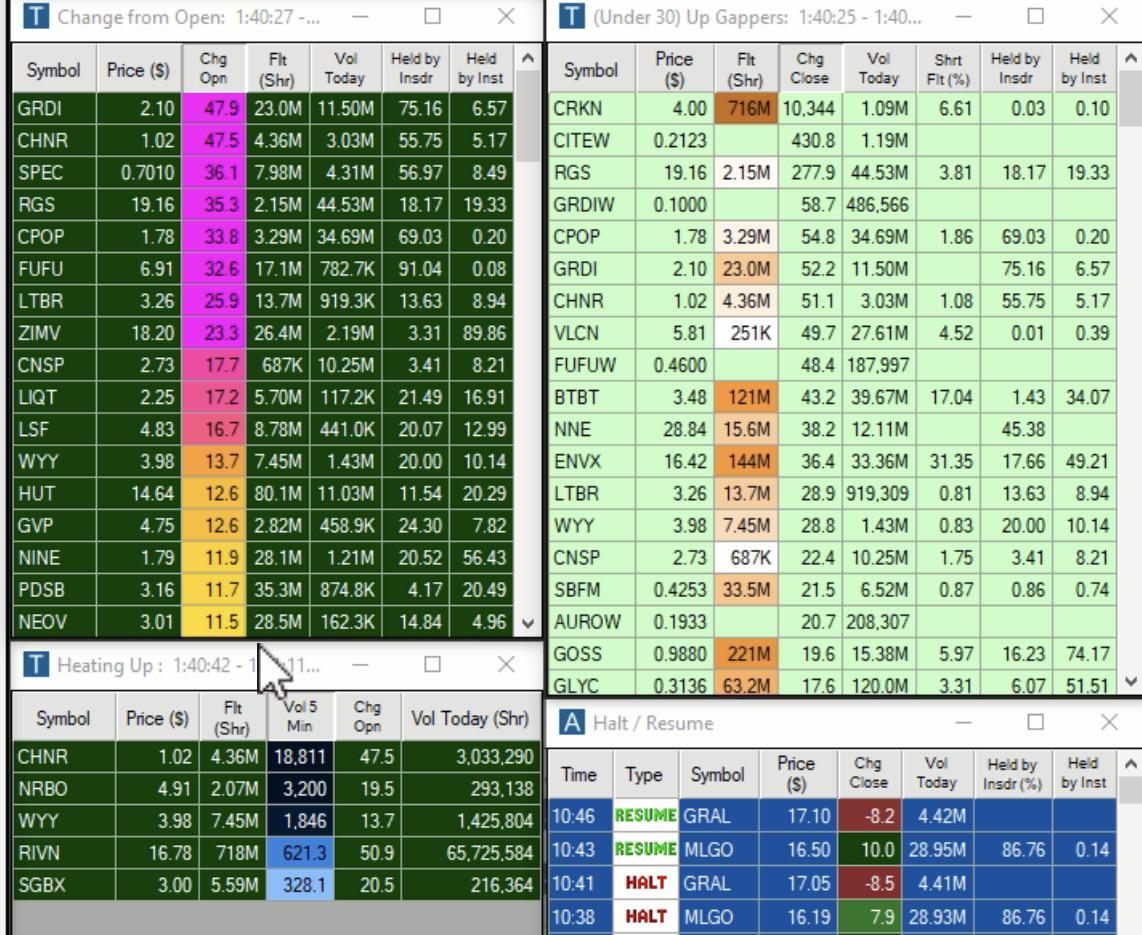 Top Stock Gainers🚨🚨6/25 r/Stocktradingalerts