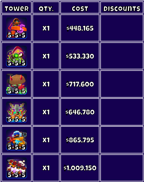 Total cost of each paragon on Medium as of v33.0 r/btd6