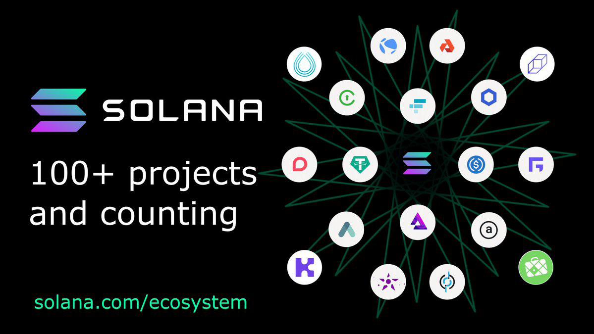 An overview of Solana Ecosystem r/solana