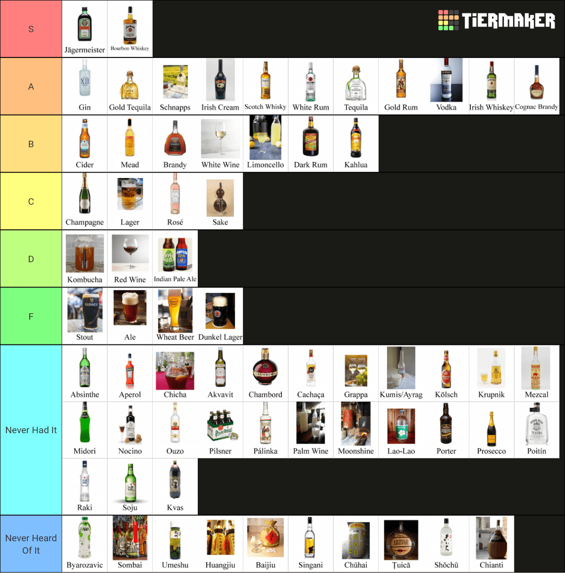 My personal tier list of alcoholic beverages. r/tierlists