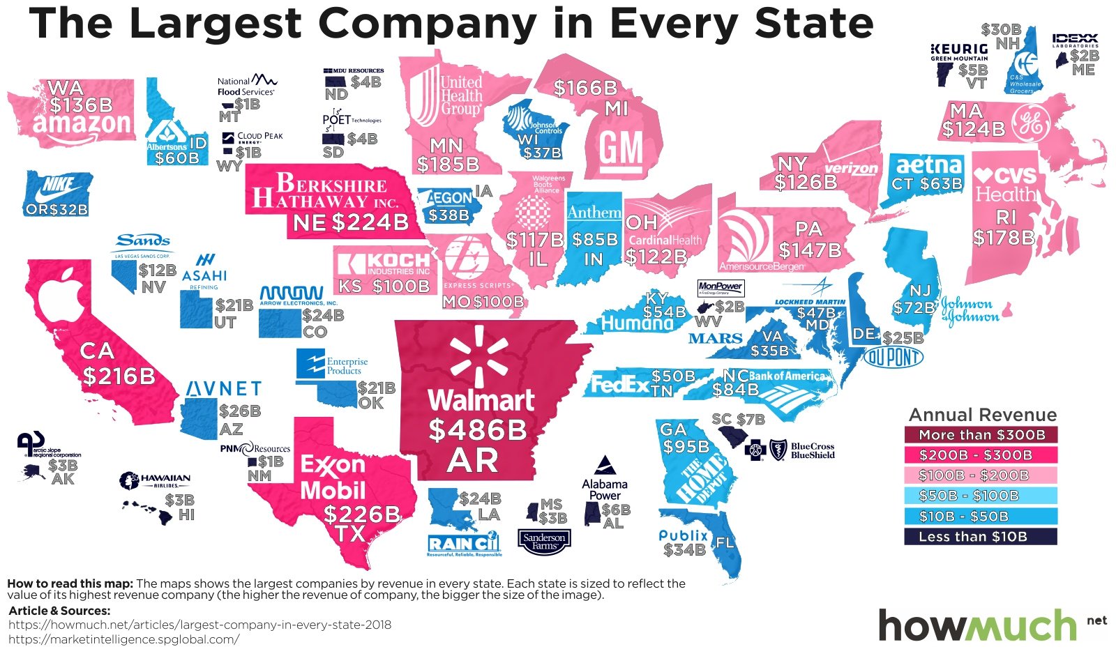 A map of the biggest revenue earners in each state r/Infographics