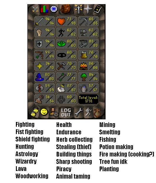 I (also) asked my wife to guess skill names (Never played OSRS) r