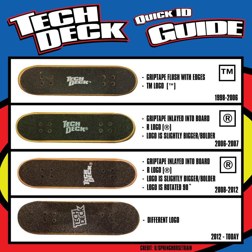 Tech Deck Old Vs New atelieryuwa.ciao.jp