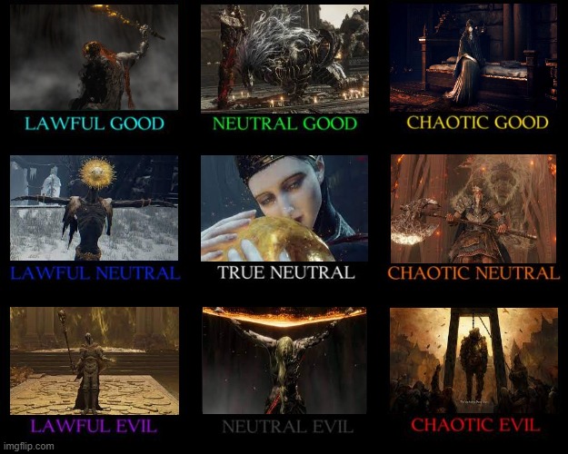 Elden Ring alignment chart 2 (Non demigods) : r/Eldenring