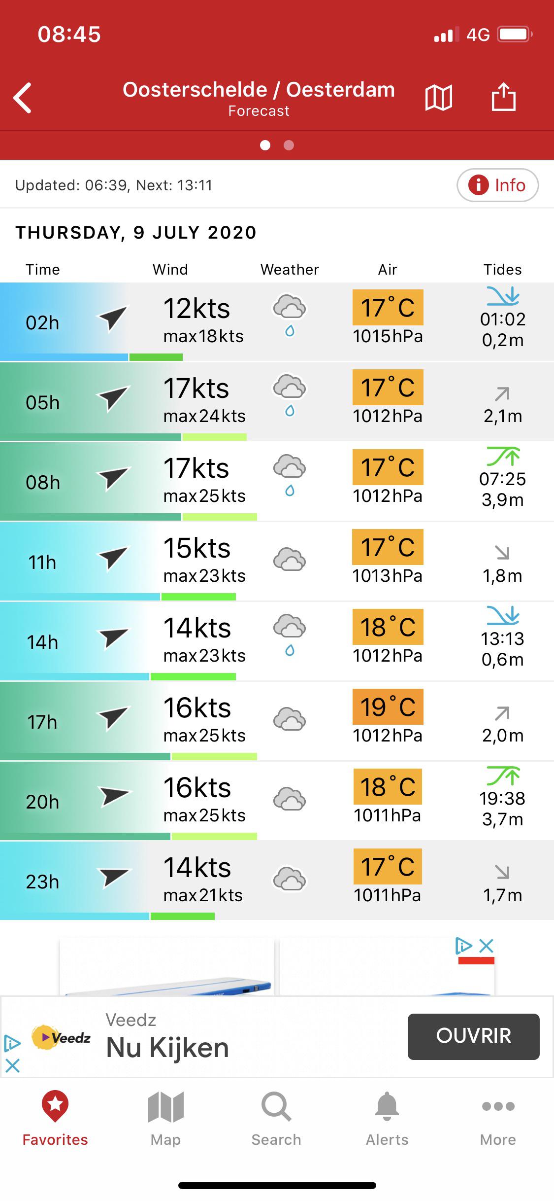 What kite size should I be using? I’m 65 kgs. I will be riding today in the afternoon (see wind