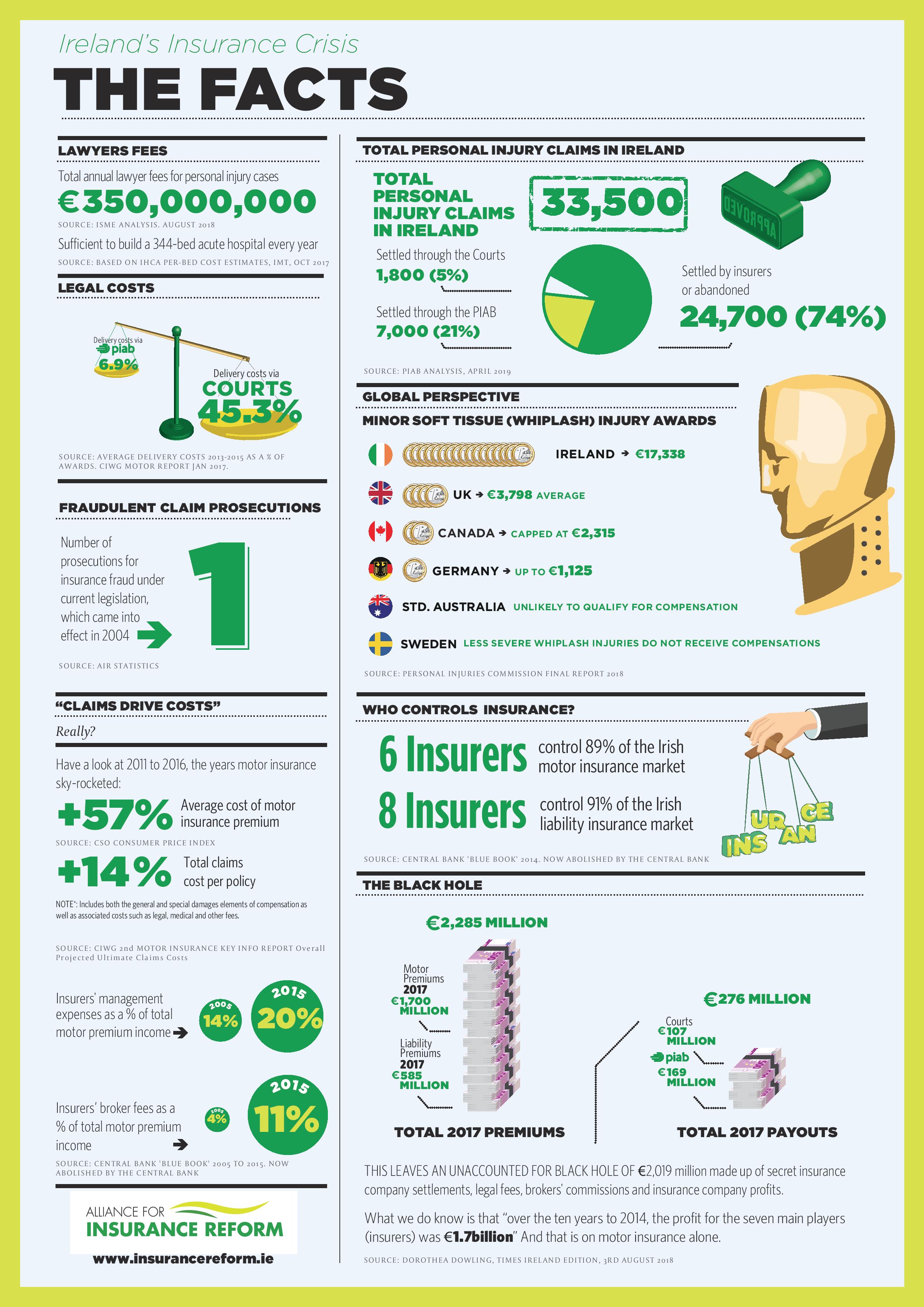 Is Accident Insurance Worth It Reddit / Accident And