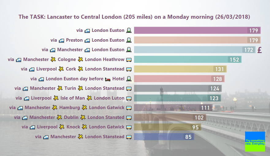 Why are trains in the UK so expensive?? r/Infographics