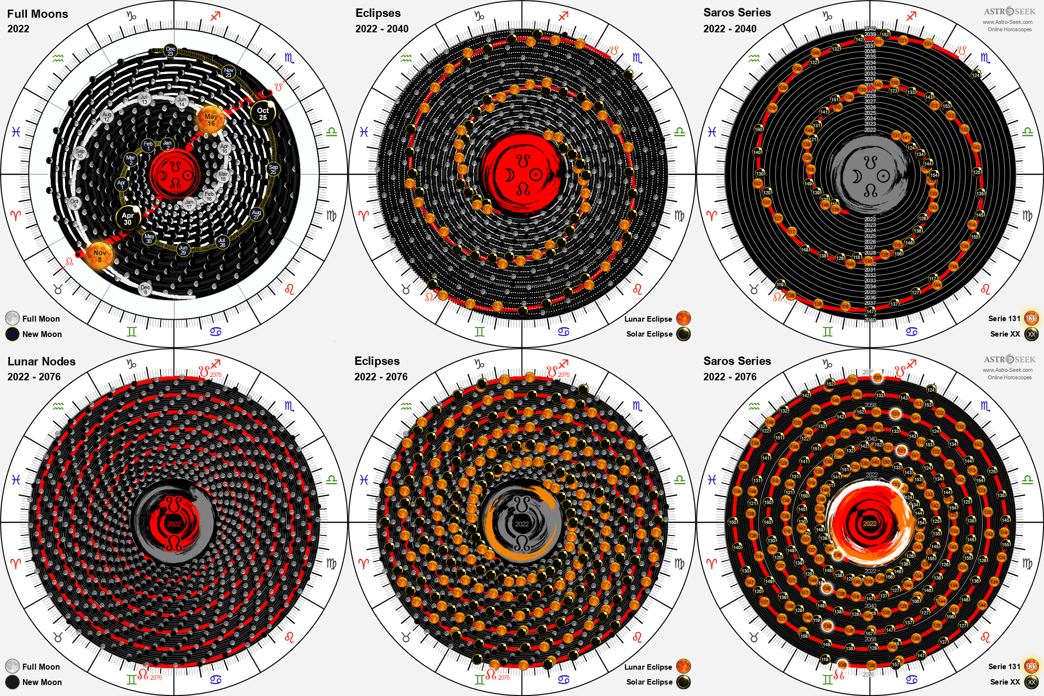 Eclipses and Saros series patterns 20222076 [OC] r/Astronomy