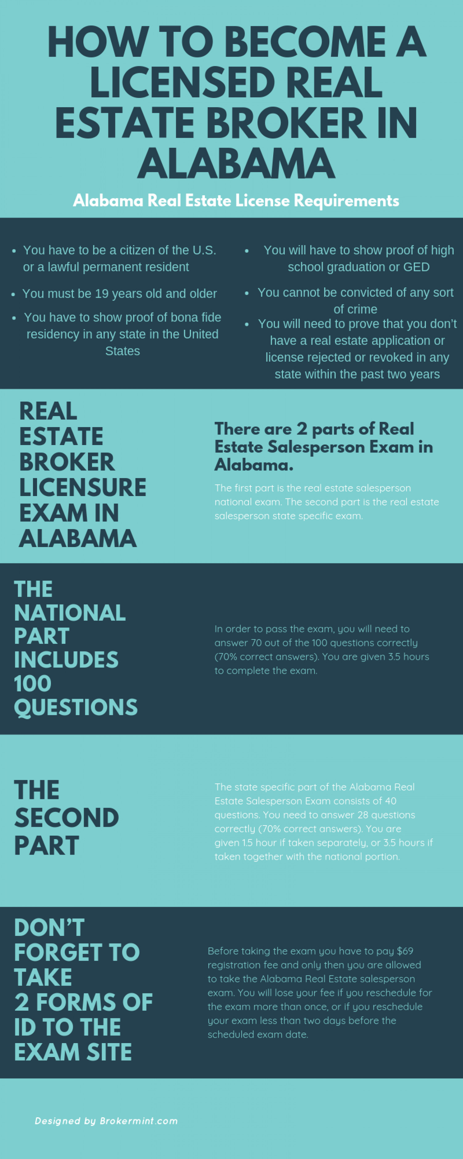 How To A Licensed Real Estate Broker in Alabama r/Infographics