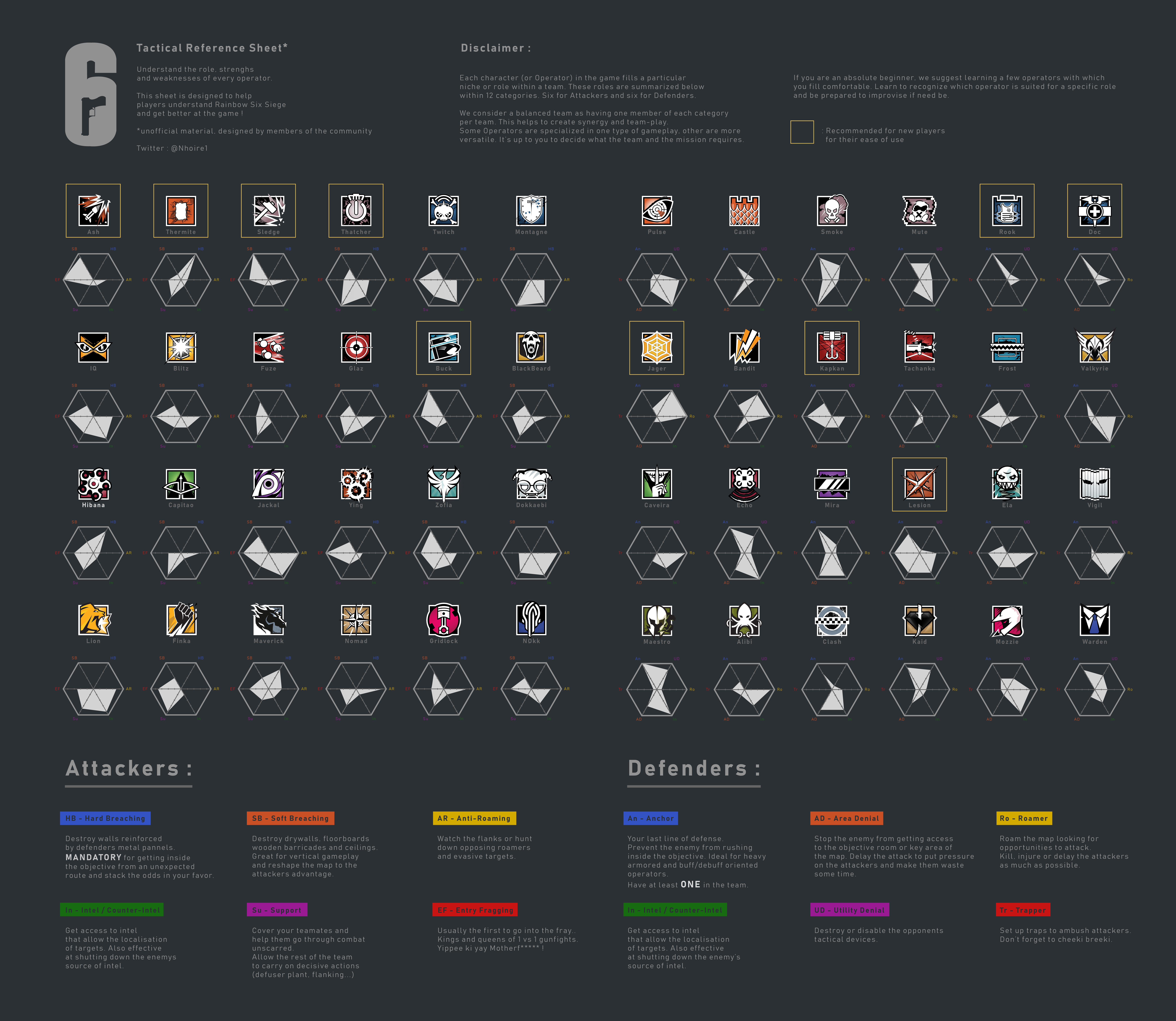 New R6 Siege Reference Sheet Completed with the help of the community