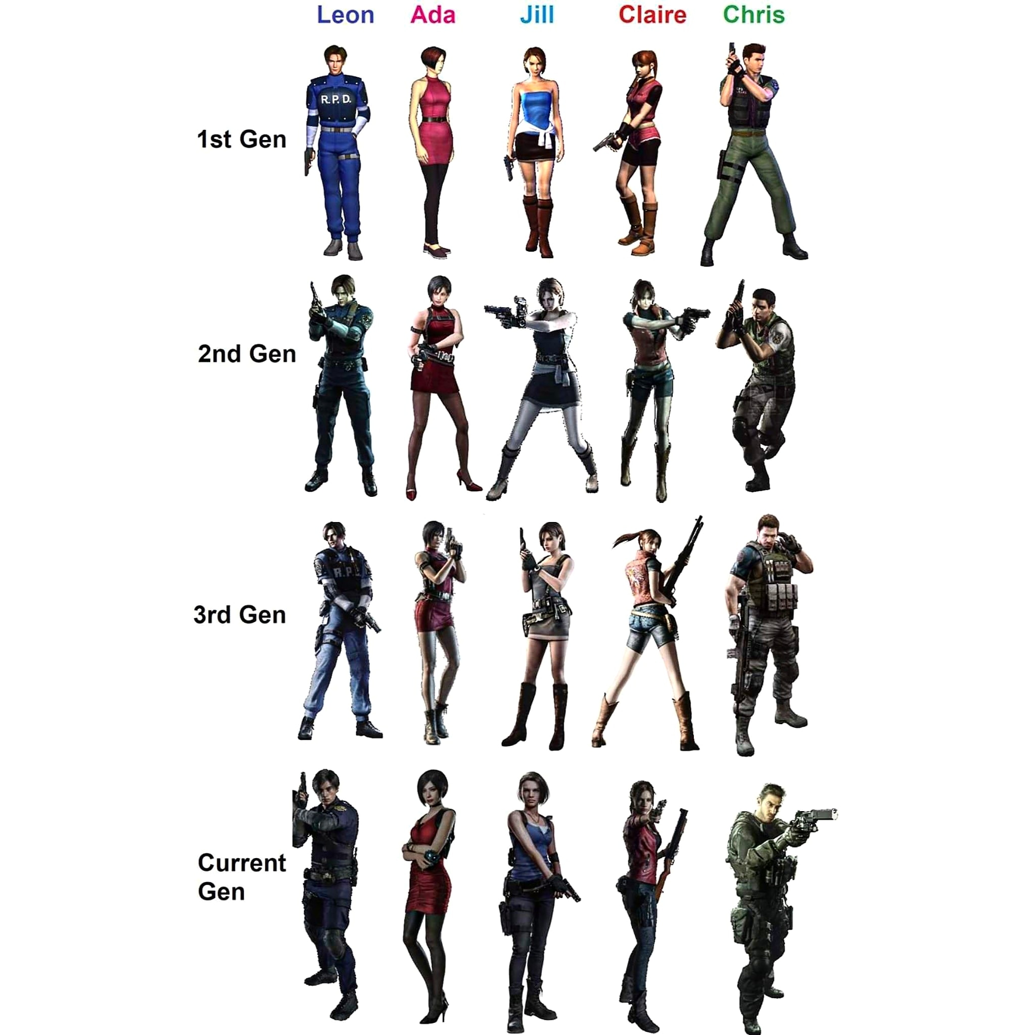 Comparison of the generation changes in character models