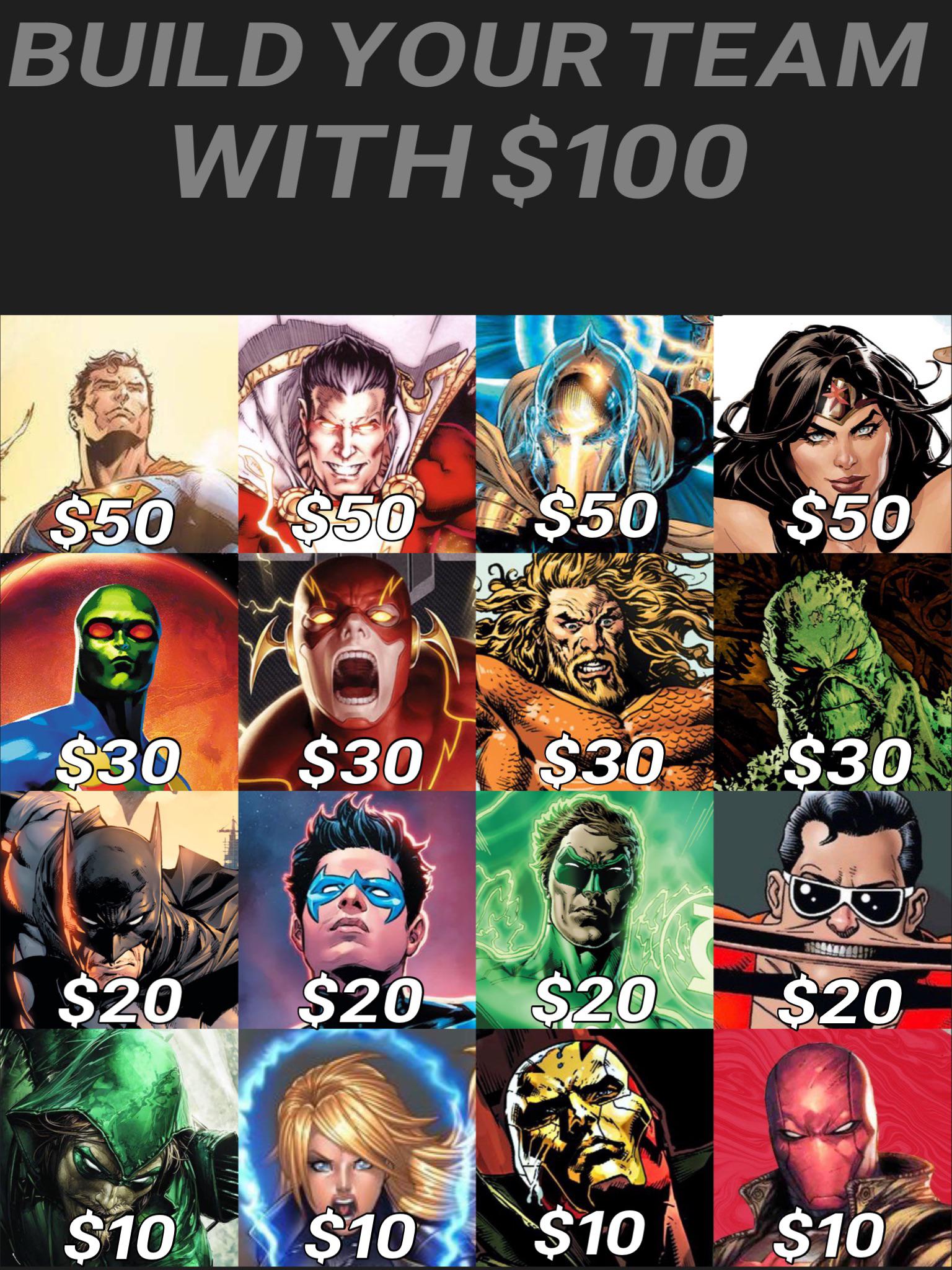 [Other] Build A Team Of Superheroes With A Budget Of 100