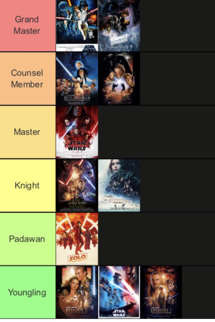 Star Wars Movies Tier Lists, also TLJ is the best Disney Star Wars film