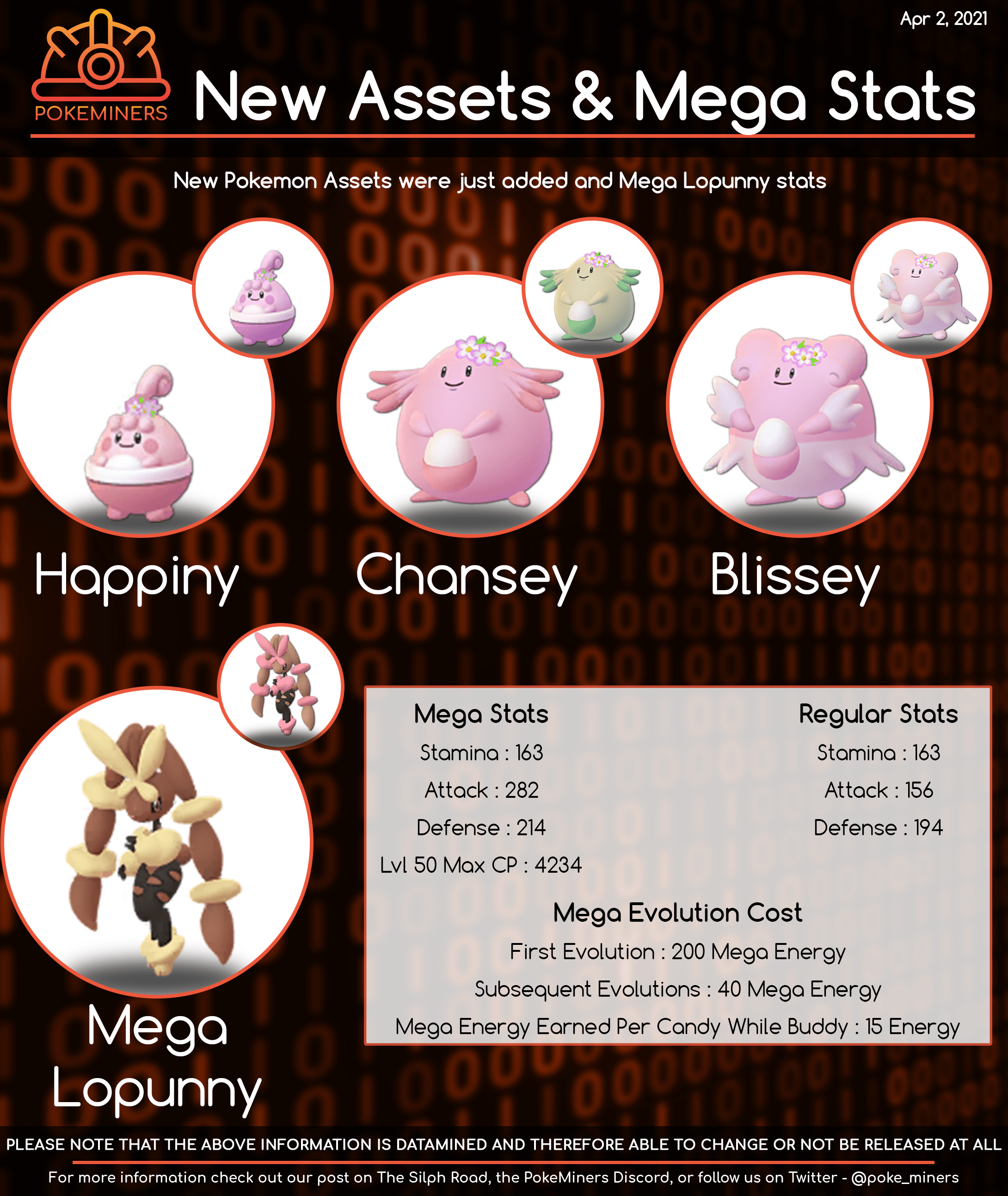 New Assets & Stats Flower Crown Chansey Family added and Mega Lopunny