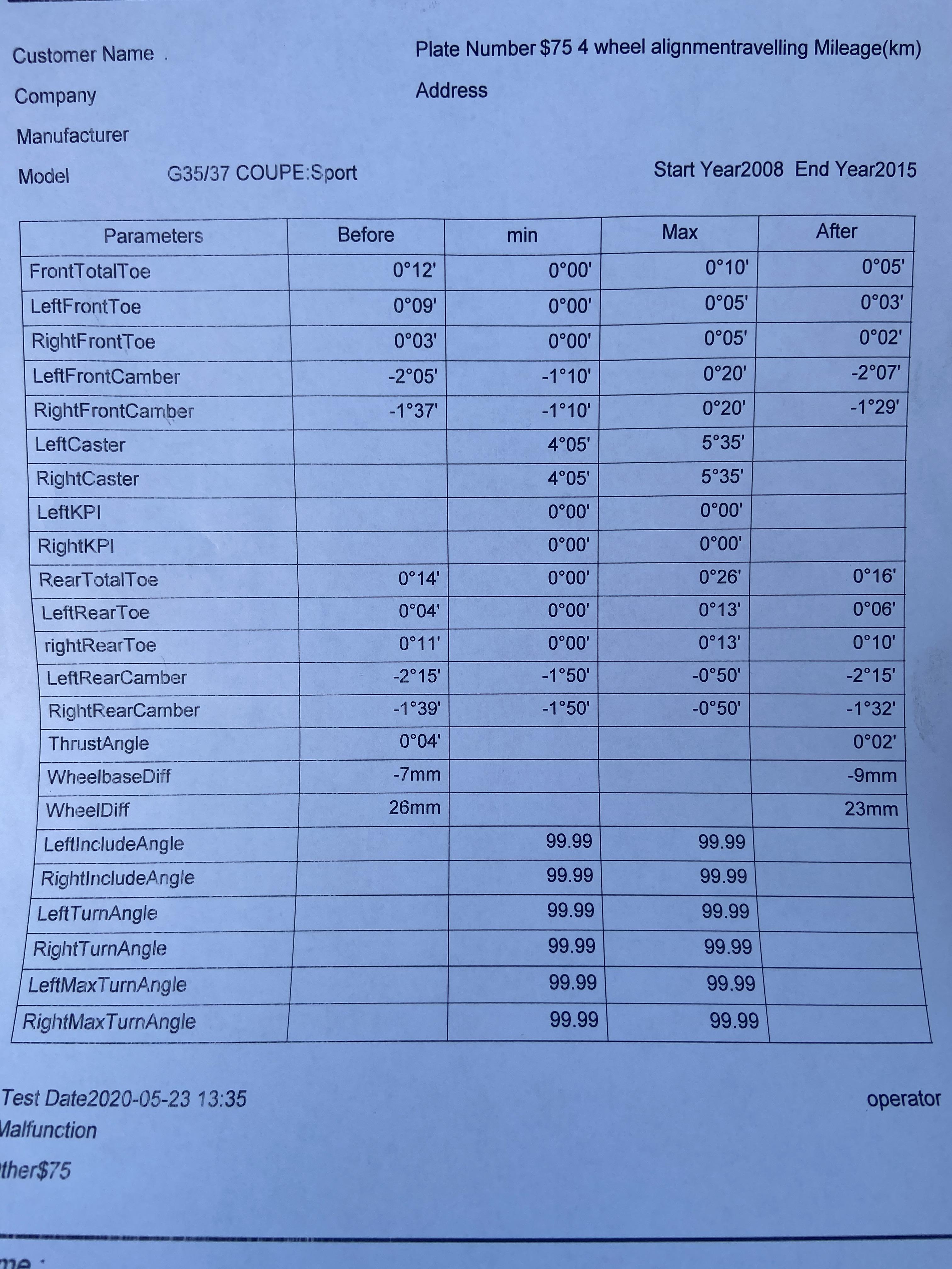 Do I need a camber kit with these specs? I’m lowered with tein H tech