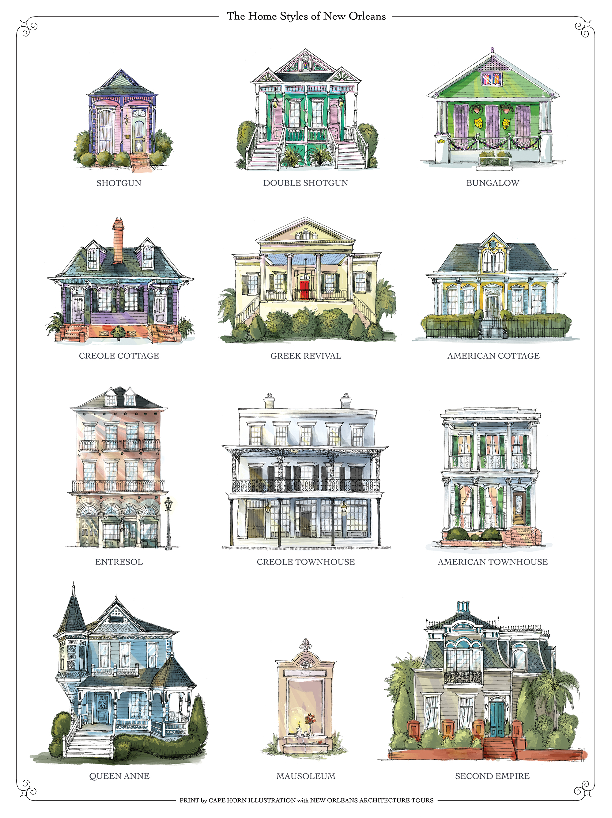 Here's a little guide I made to NOLA homes [misc] r/architecture