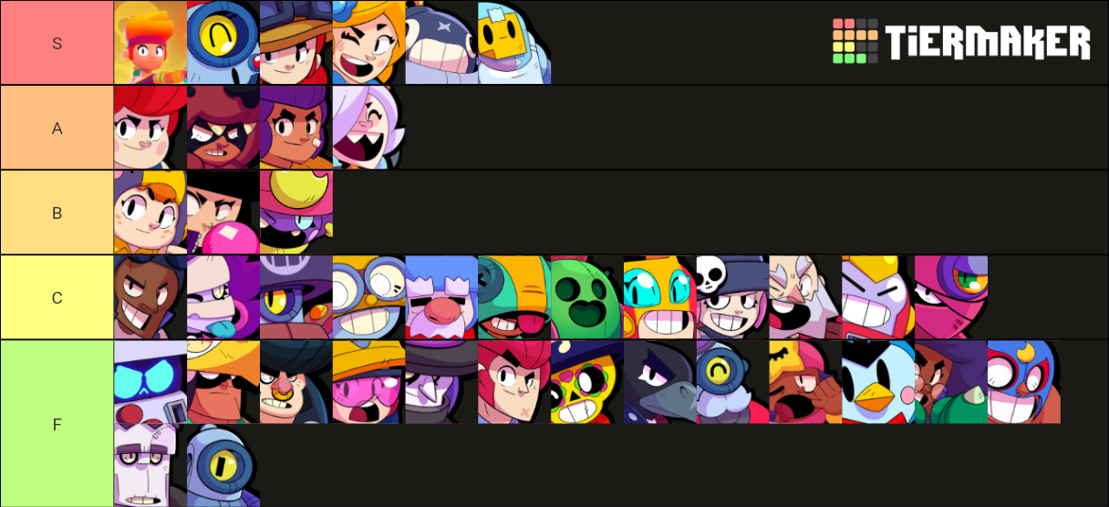 38 Best Photos Brawl Stars Brawler Tier List 2021 Code Ashbs Ar