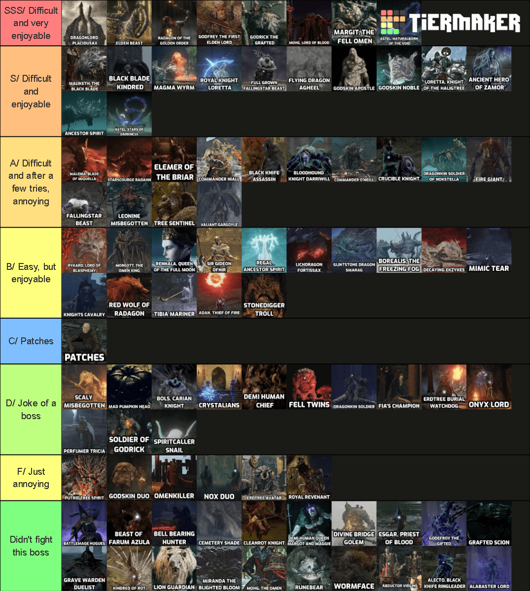 My Elden Ring boss tier list r/Eldenring