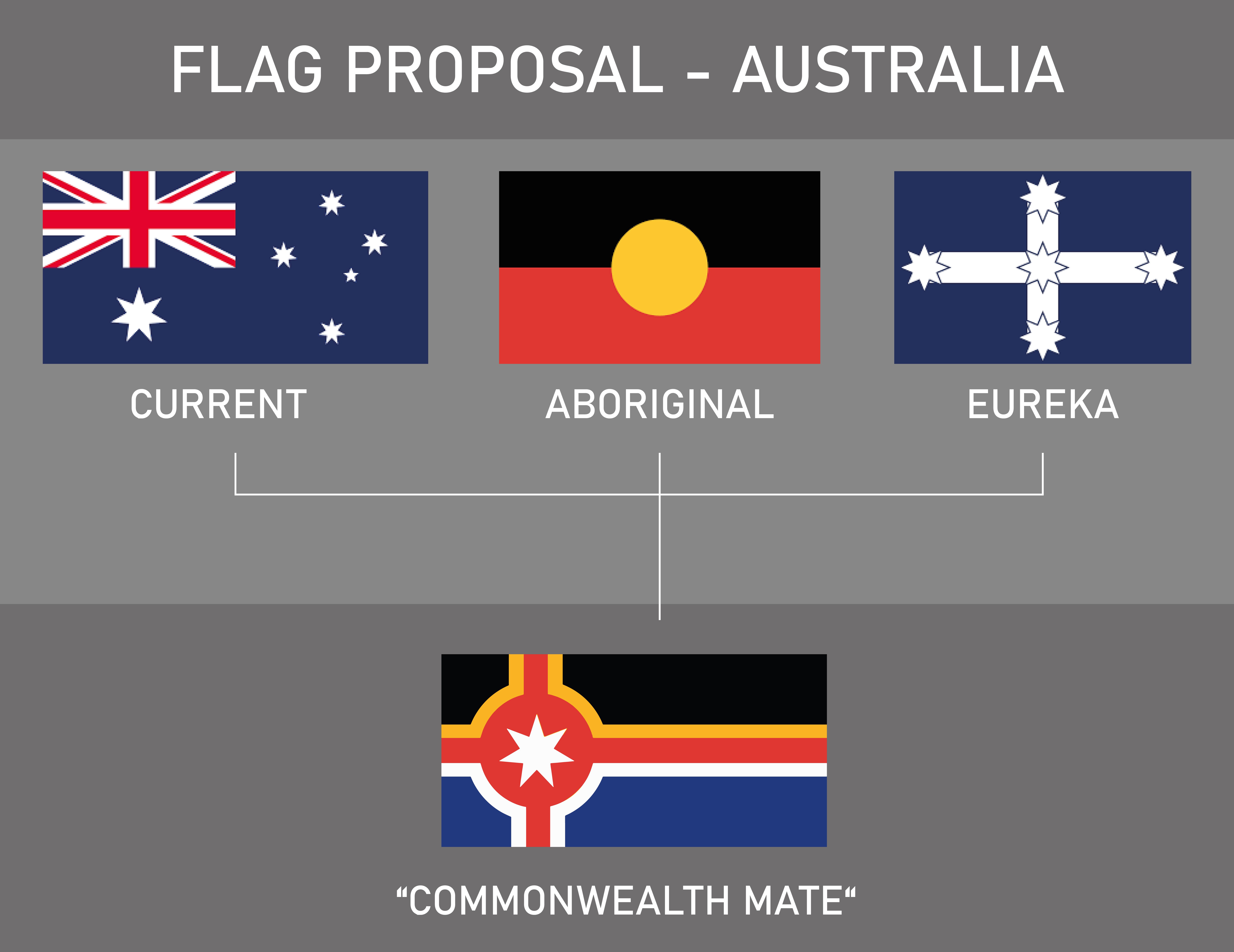 Flag proposal Australia r/vexillology