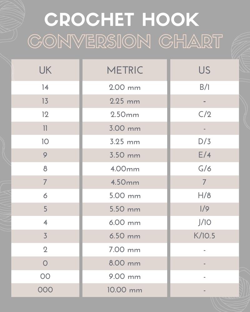 Some patterns might result confusing between metric, UK, and US crochet