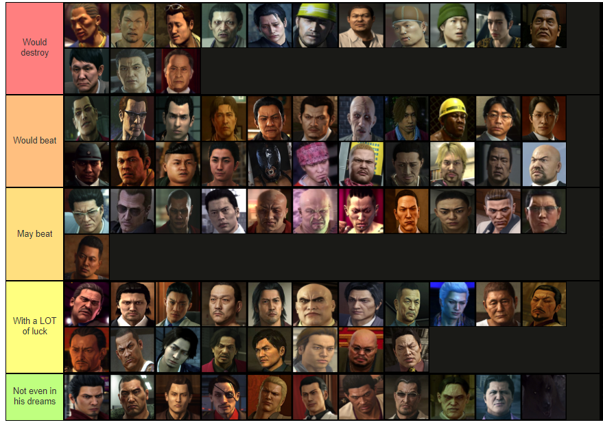 My "Ichiban vs Yakuza 06 bosses" tier list, not sure if I overestimate