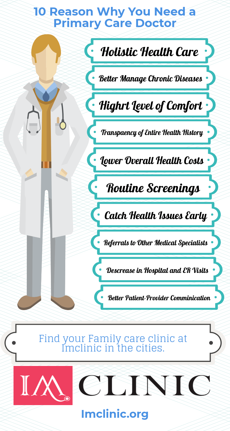 Family Care Clinic Huntsville r/Infographics