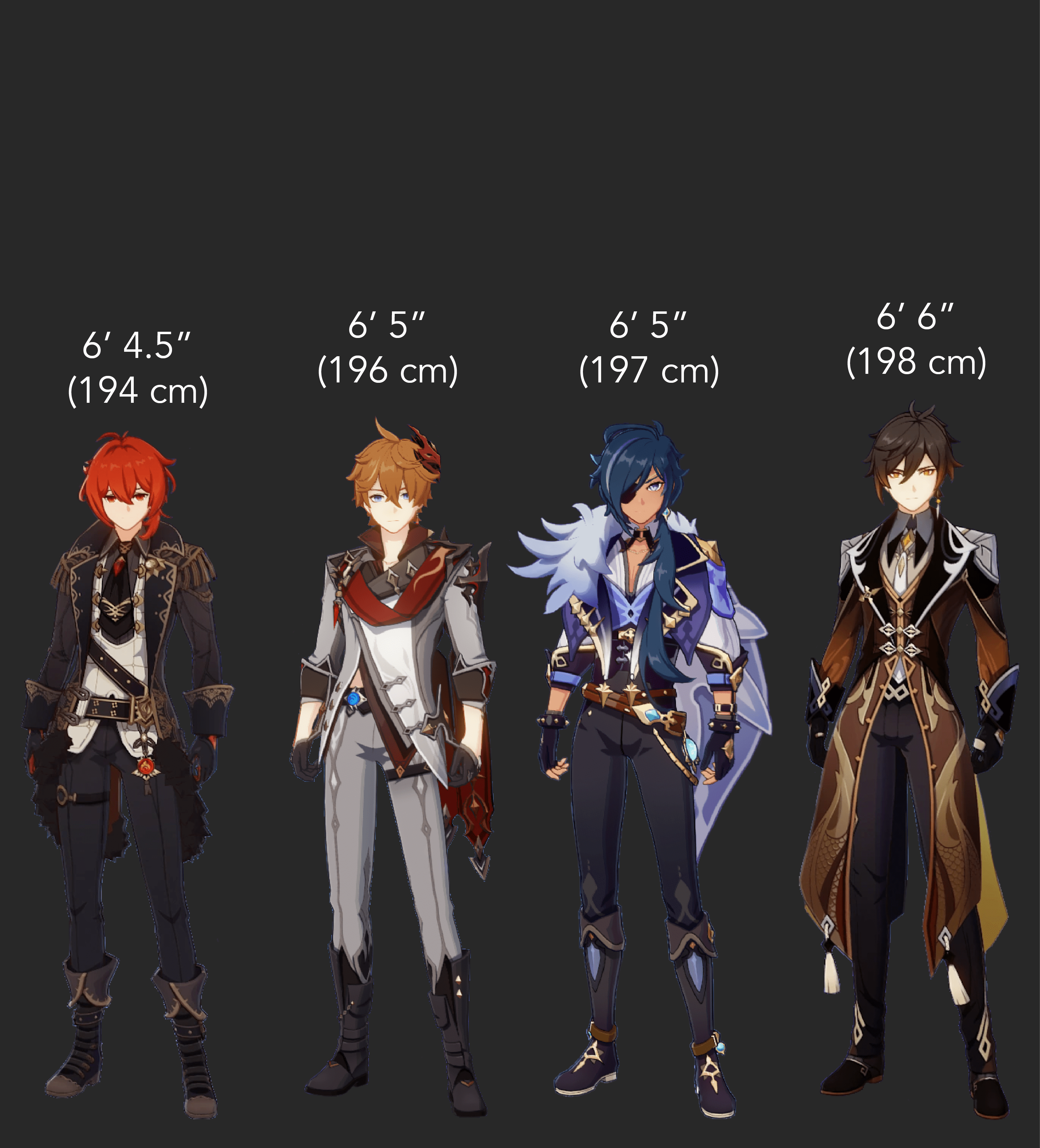 View 15 Genshin Impact Character Height Chart - bigmonwasuan