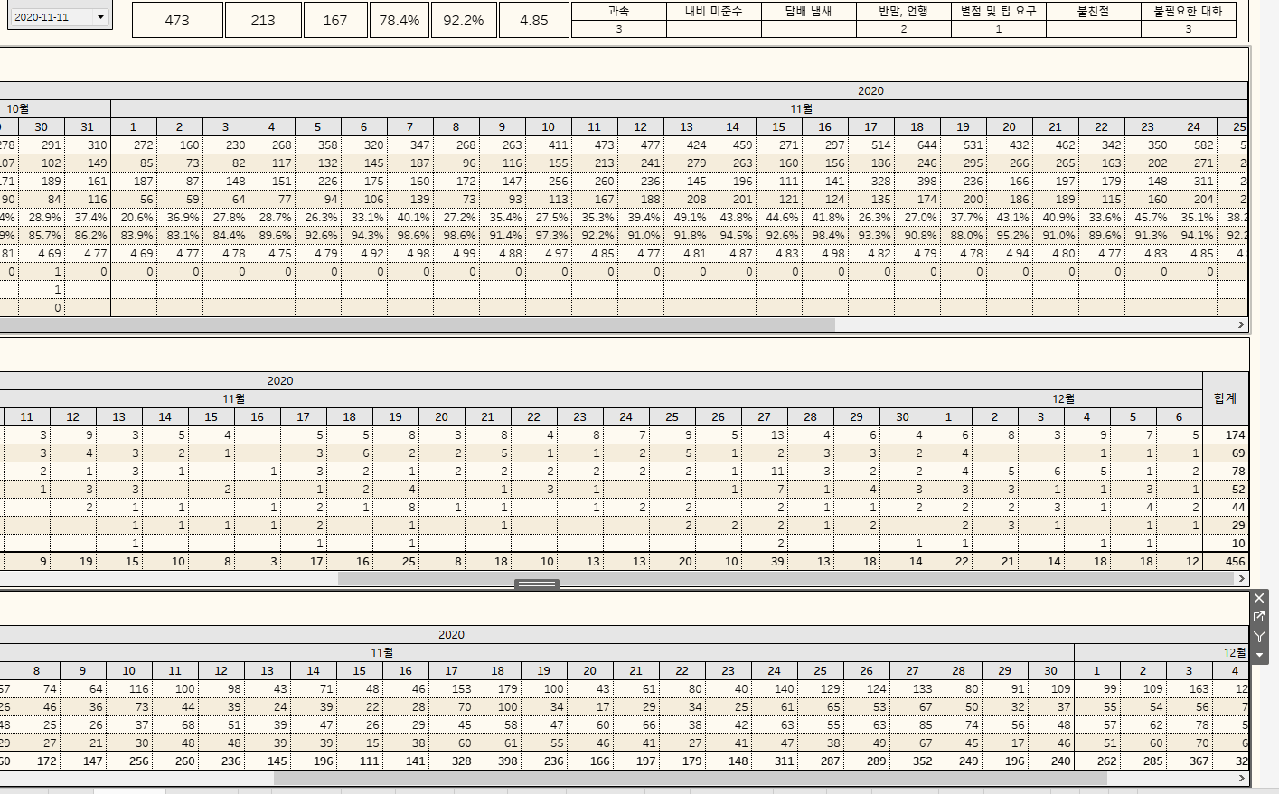 Histogram with fixed number of bins, not fixed bin size tableau