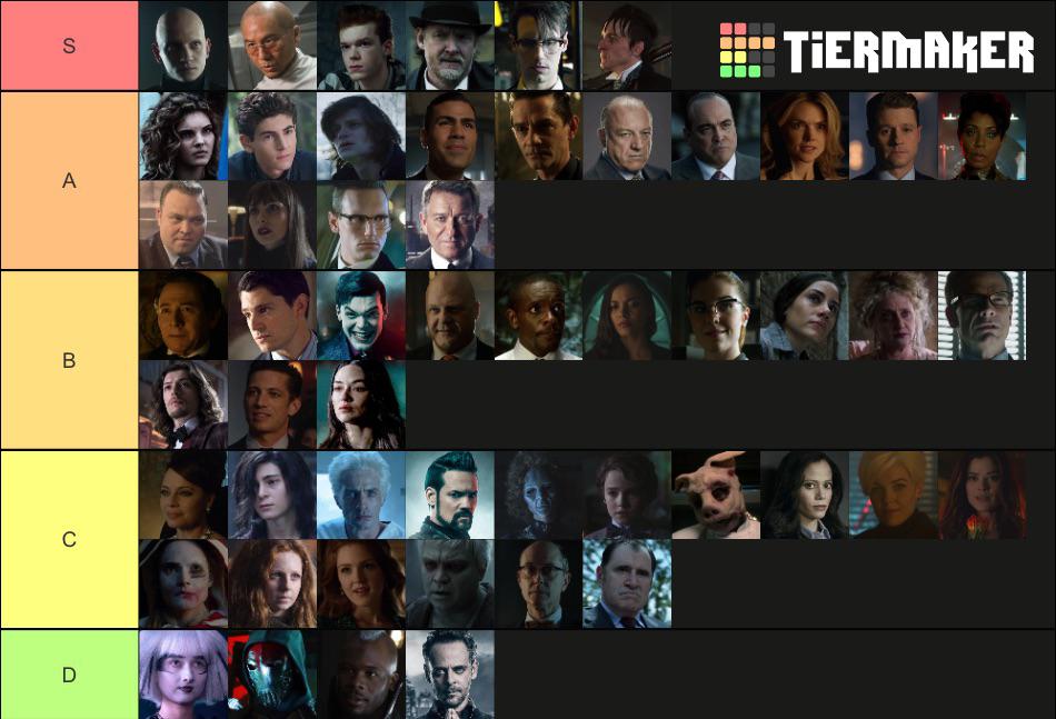 My Gotham Character Tier List r/Gotham