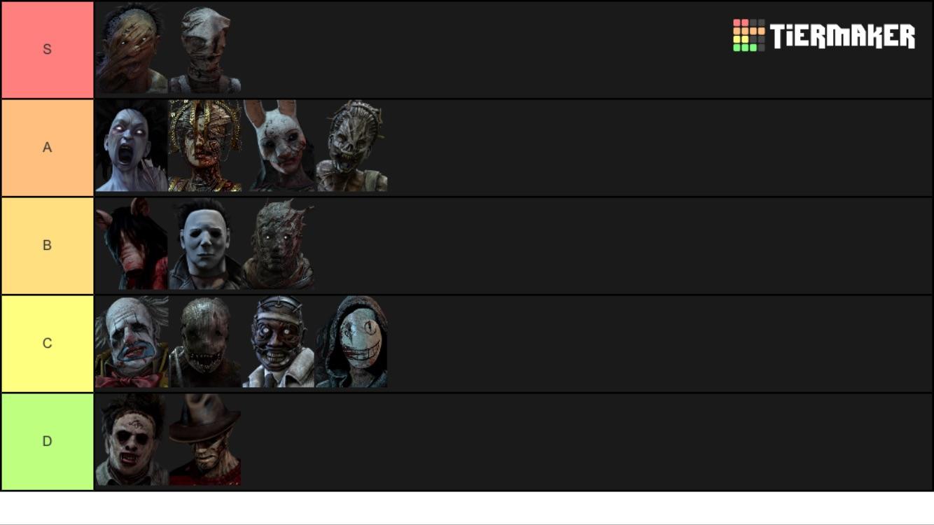 10 Dbd Killer Tier List Reddit Games Tier List