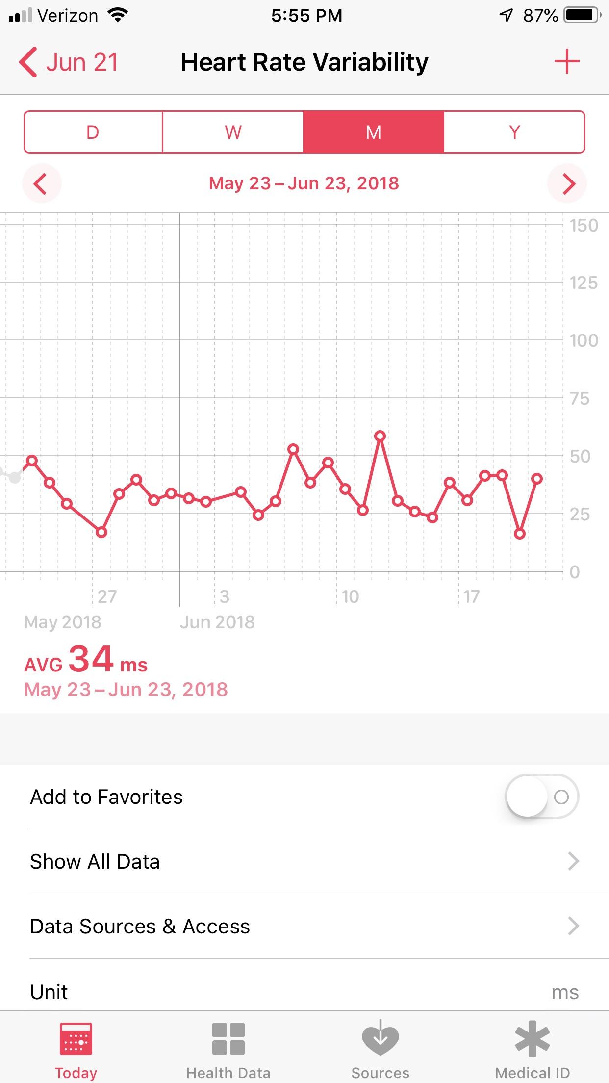 Low Hrv scores due to watch or heart r/AppleWatch