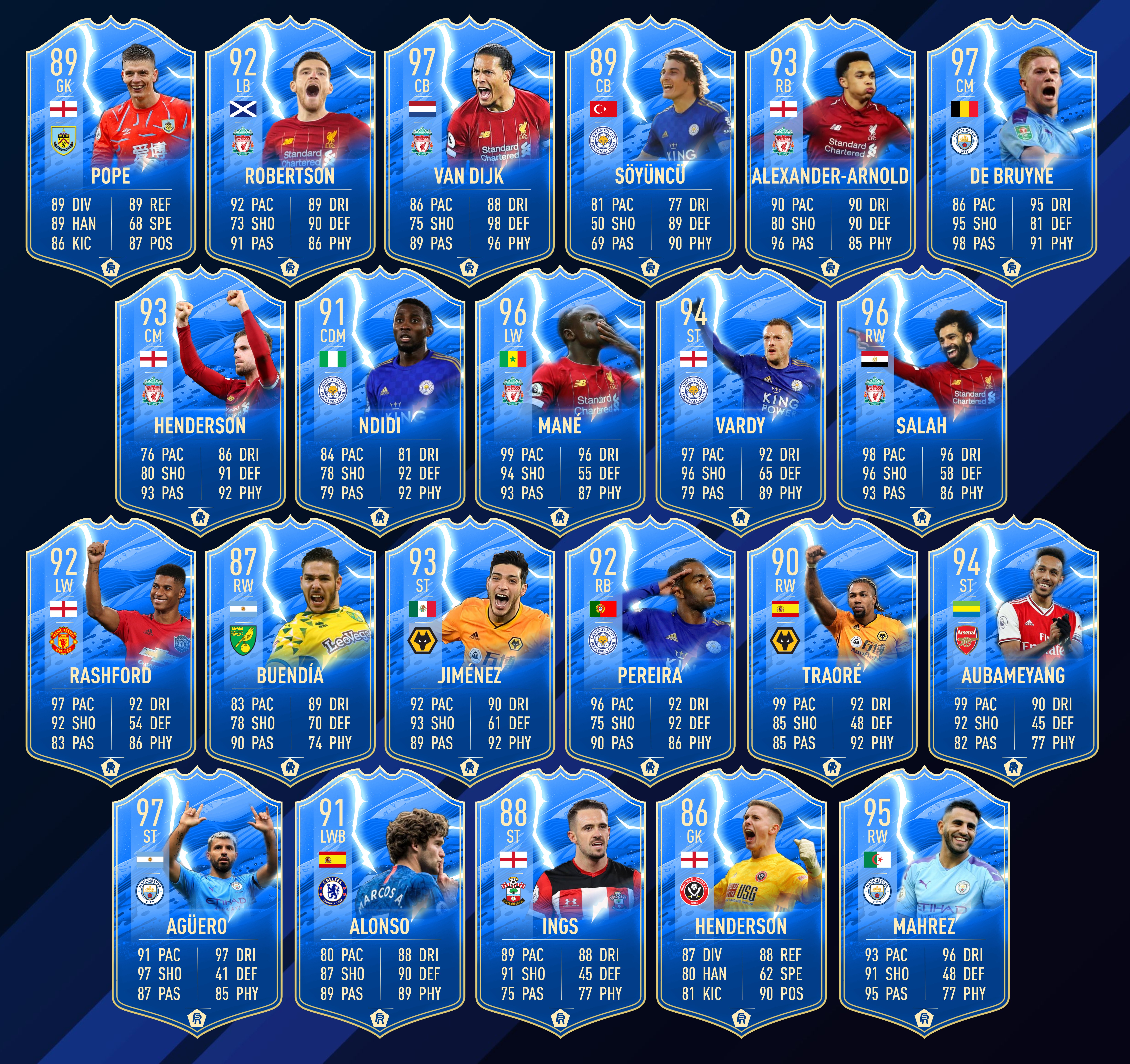 My PL TOTS predictions FIFA