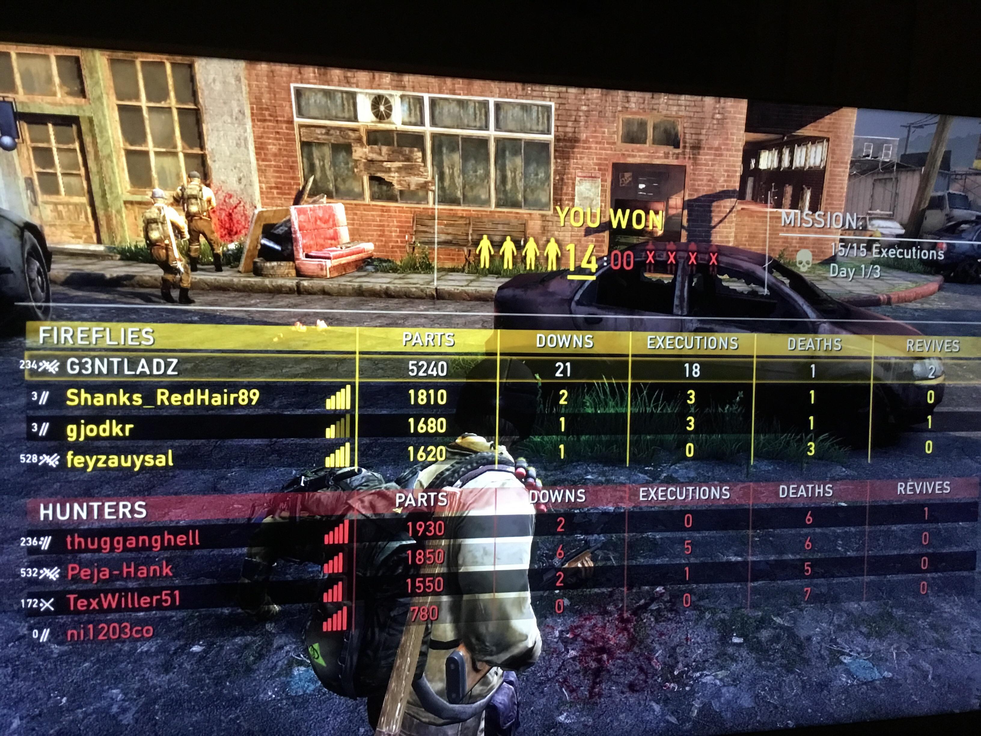 Pretty pleased, whatcha saying? r/thelastofusfactions