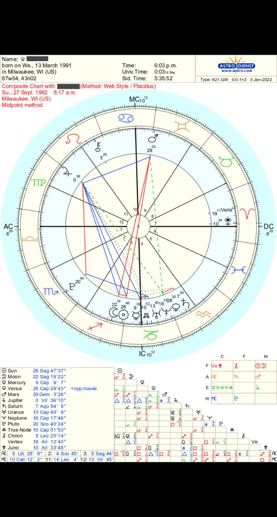 Vertex and Juno 7th house composite chart. Fate or marriage maybe? r
