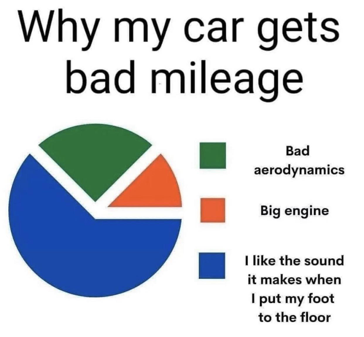 Miles per gallon? More like smiles per gallon. r/car