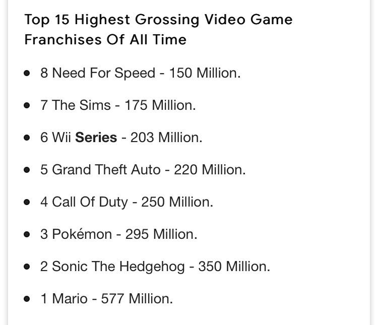 Need for speed is the 8th top selling franchise! I love this series and