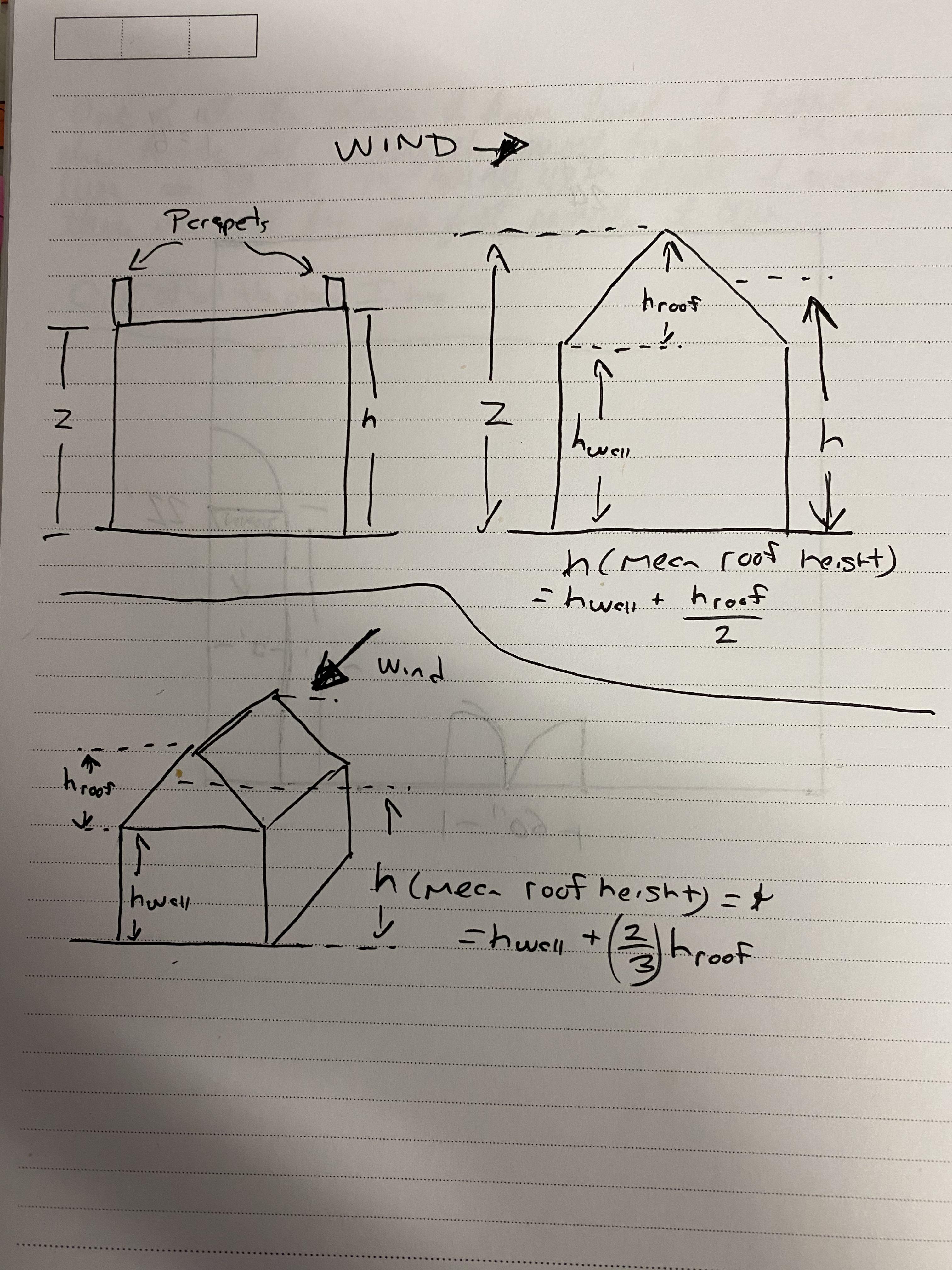 IBC 2015 / ASCE 7 Mean Roof Height r/civilengineering