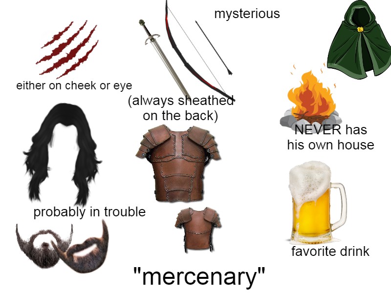 STARTER PACK Average fantasy novel protagonist starterpacks