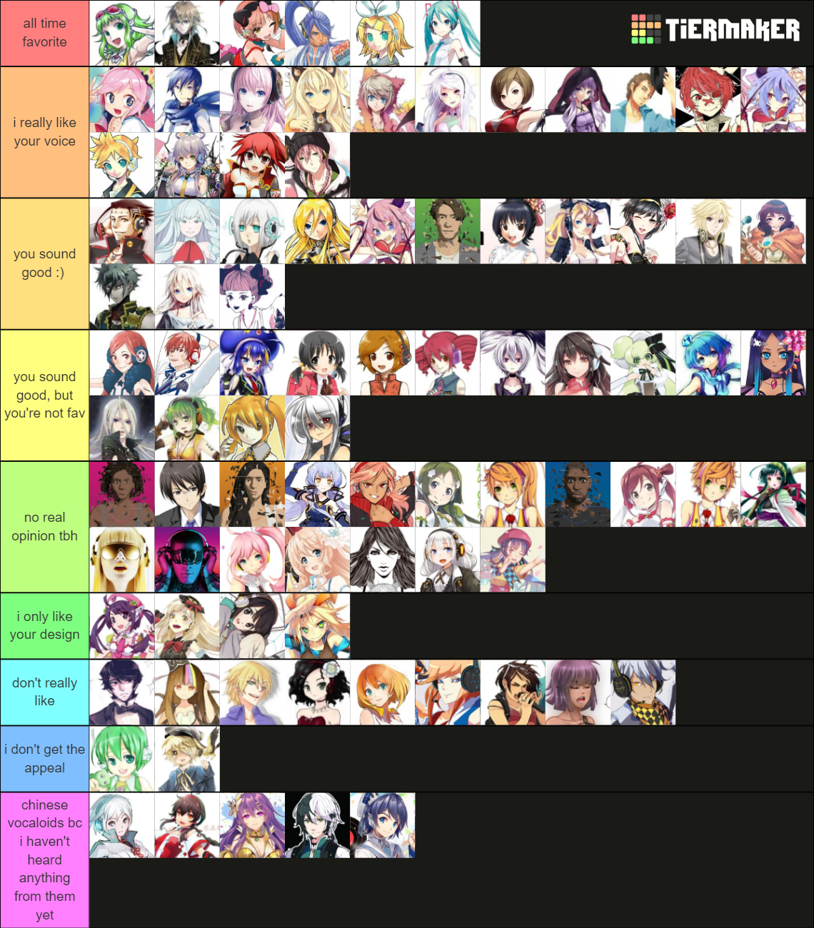 Did my VOCALOID tierlist of how I rank them! This is just a personal