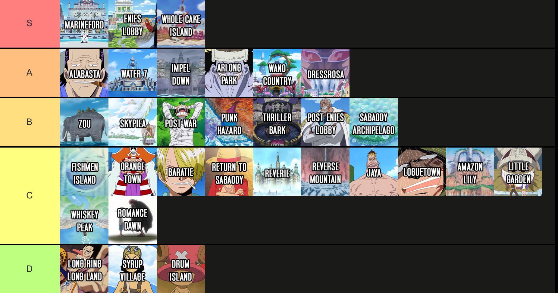 My one piece arcs tier list . Saw a lot of people doing this so decided